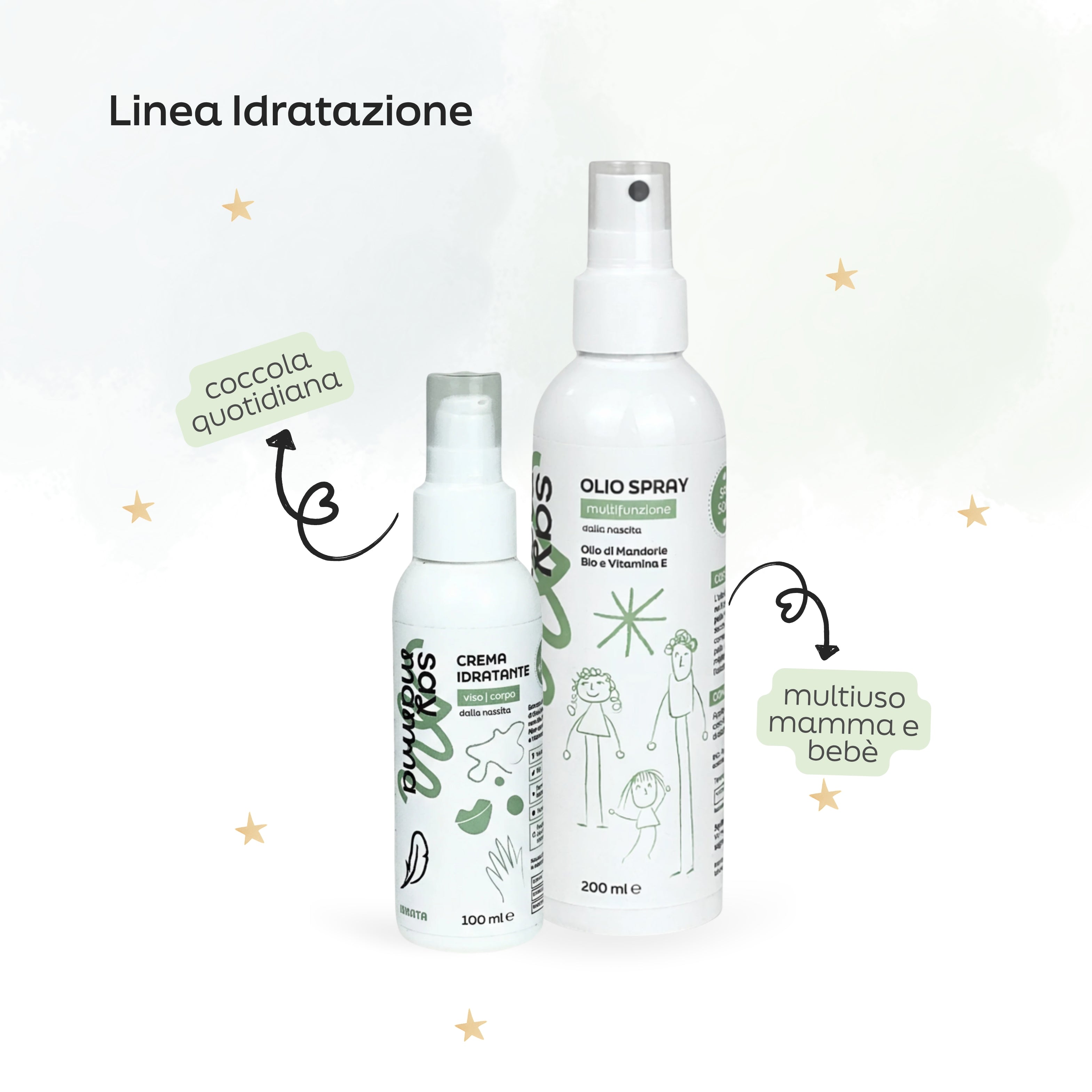 Kit Scopri SayMamma
