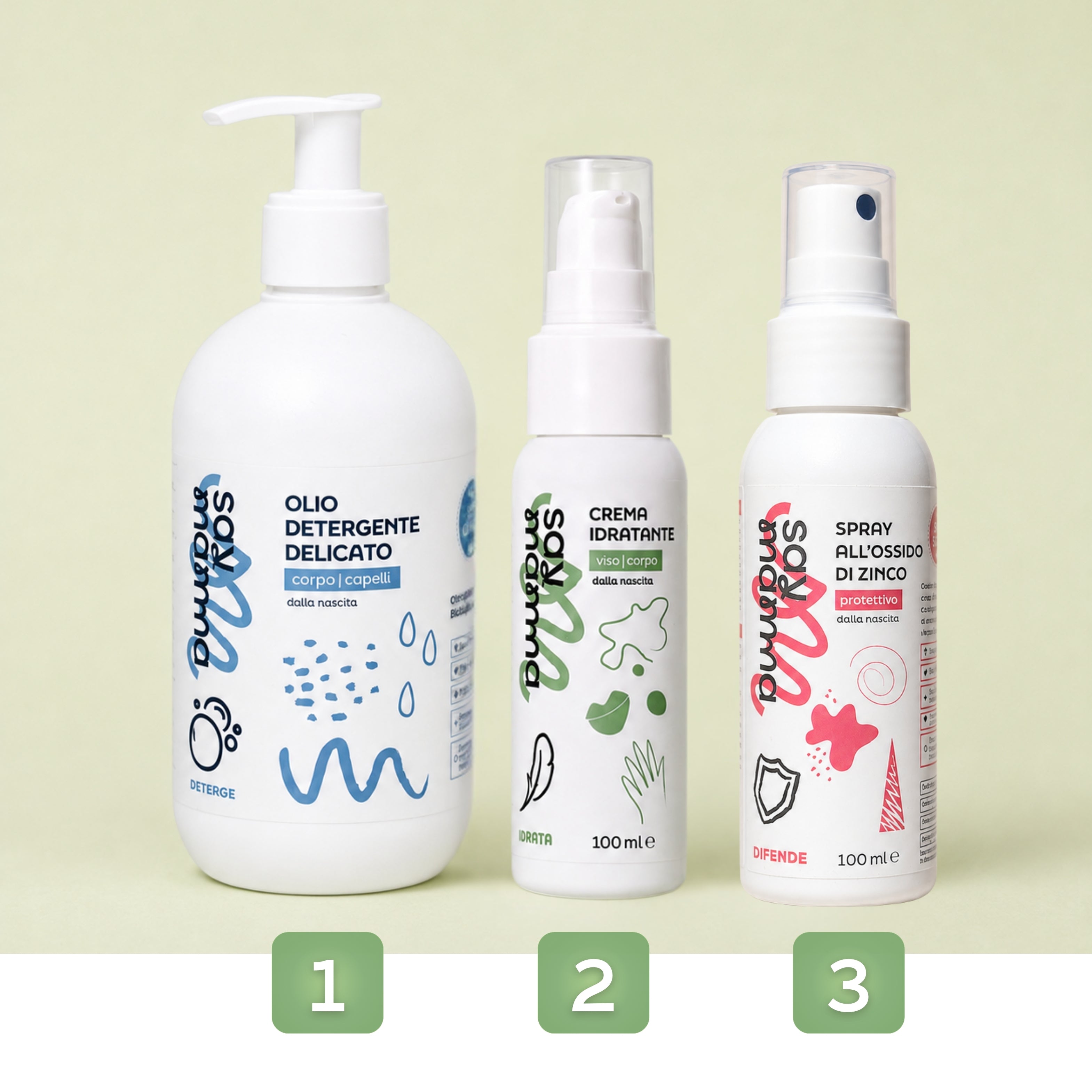 Routine Anti-Rossori Mamma