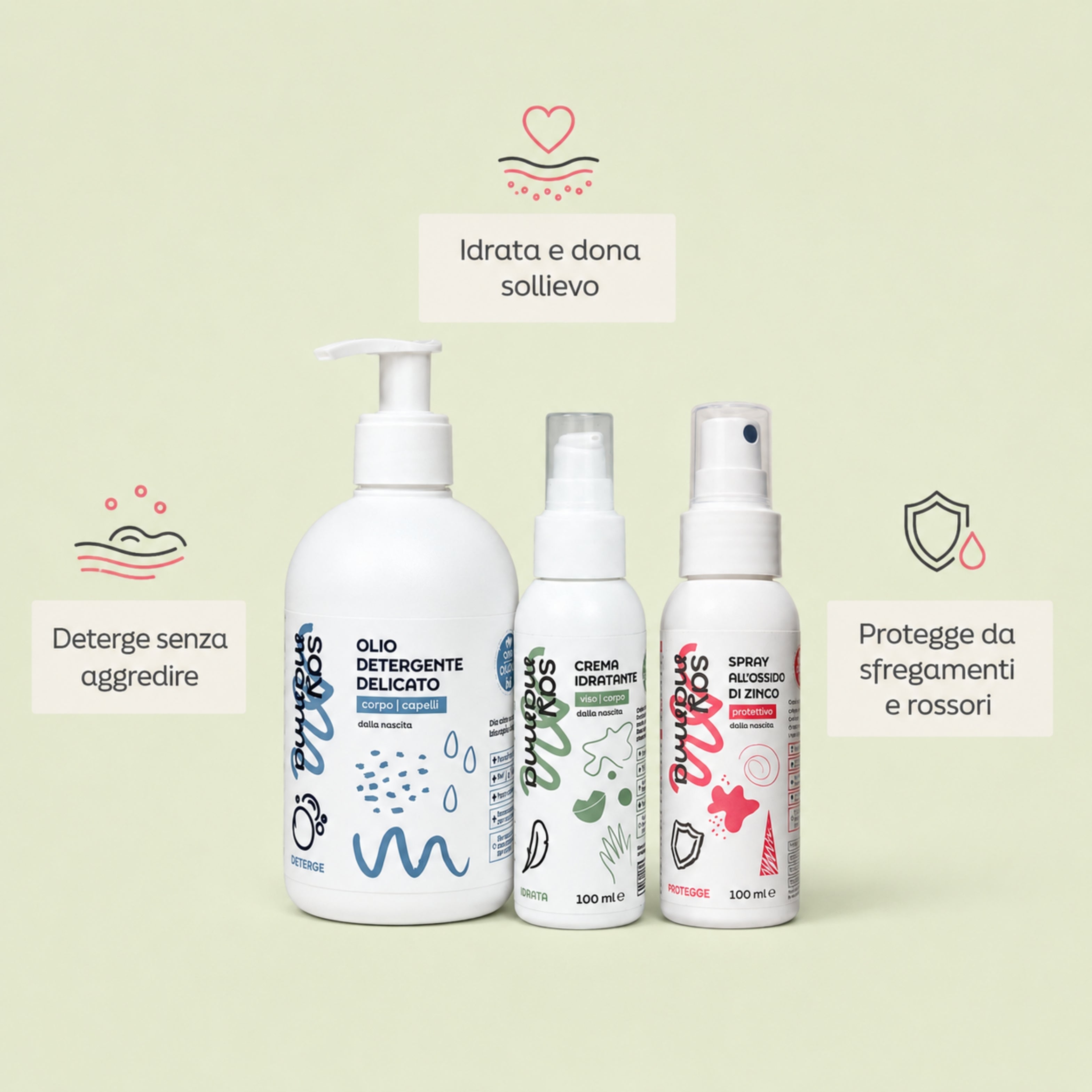 Routine Anti-Rossori Mamma